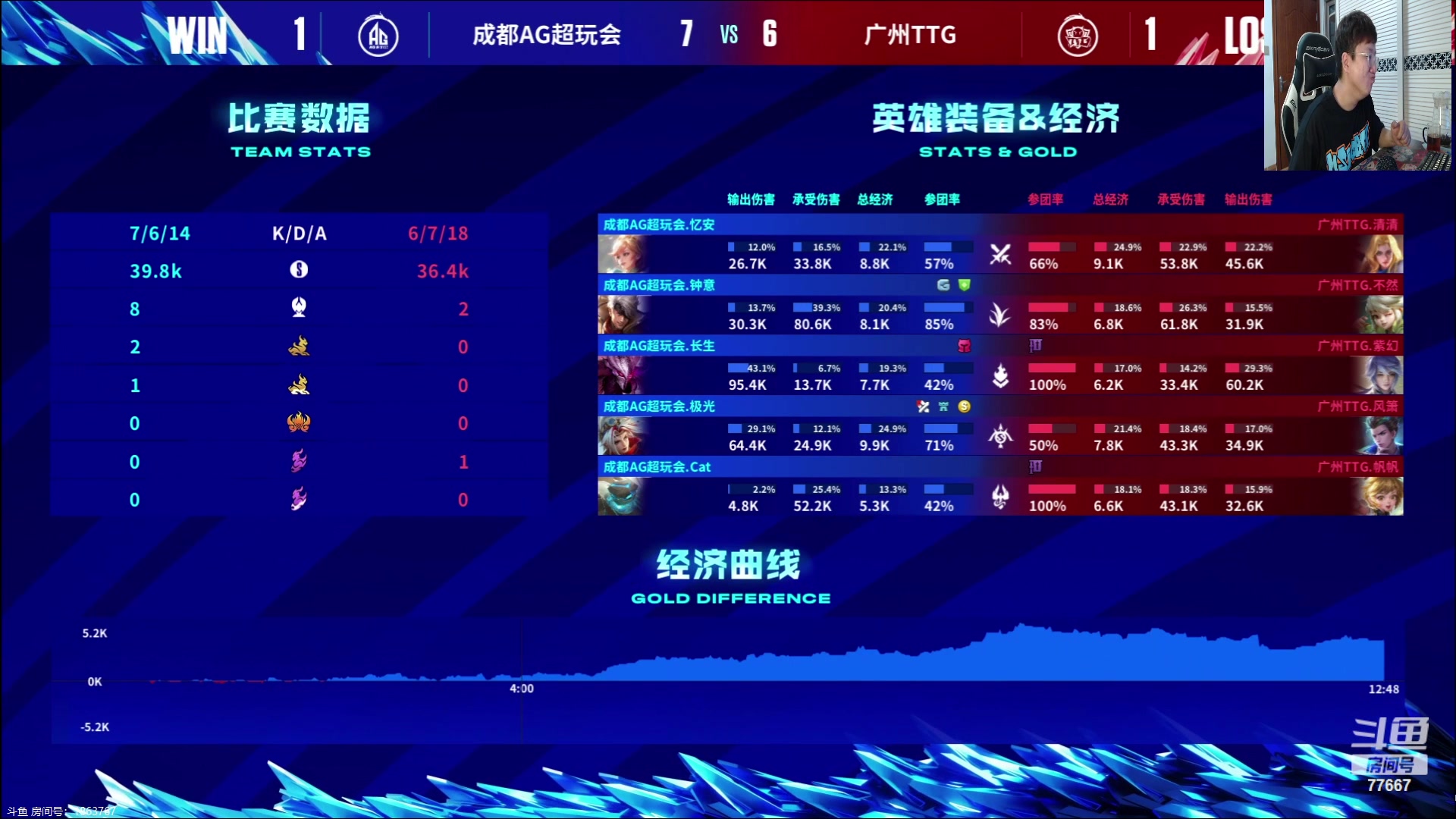 【2023-07-07 20点场】北笙：北笙解说：夏季赛第二阶段