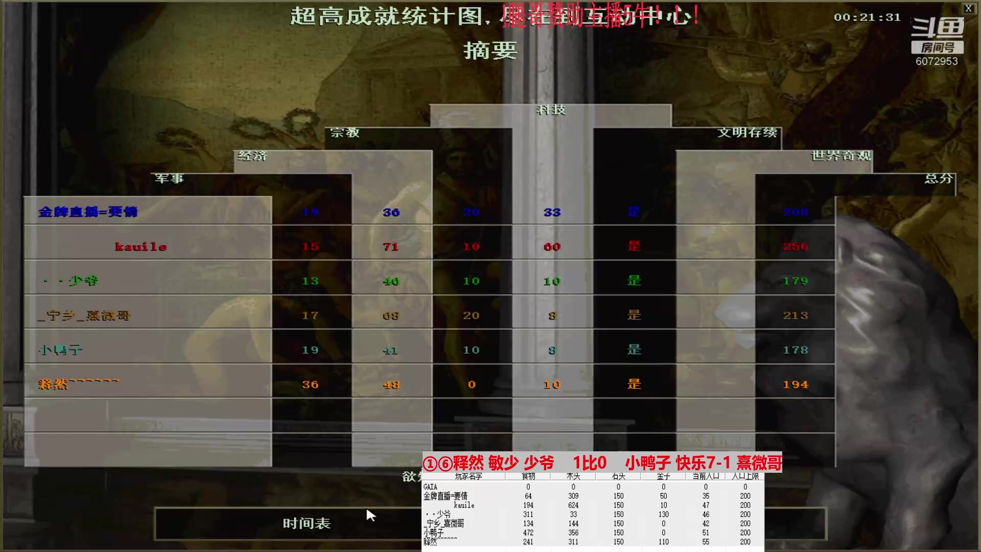 ①⑥释然 敏少 少爷    2比3    小鸭子 快乐7-1 熹微哥