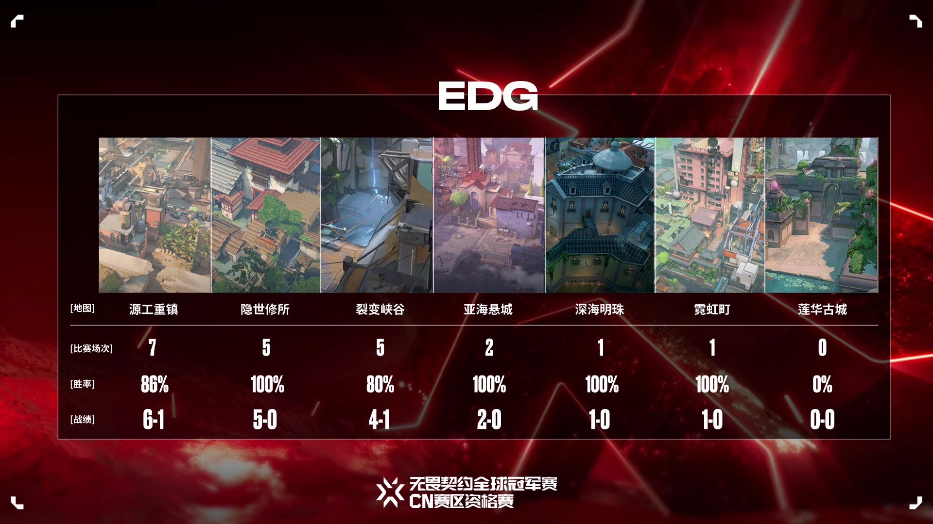【2023-07-13 16点场】无畏契约赛事：直播丨EDG vs BLG 胜者组决赛