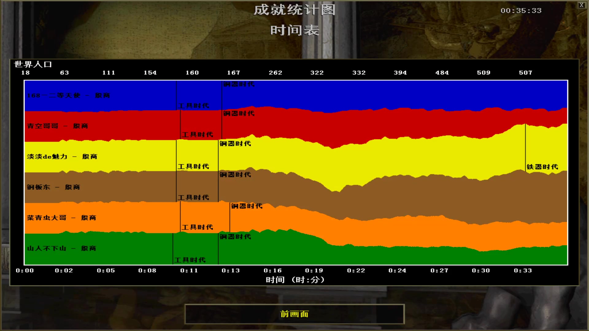 【2023-07-15 03点场】紫云同学706：青青罗马直播间
