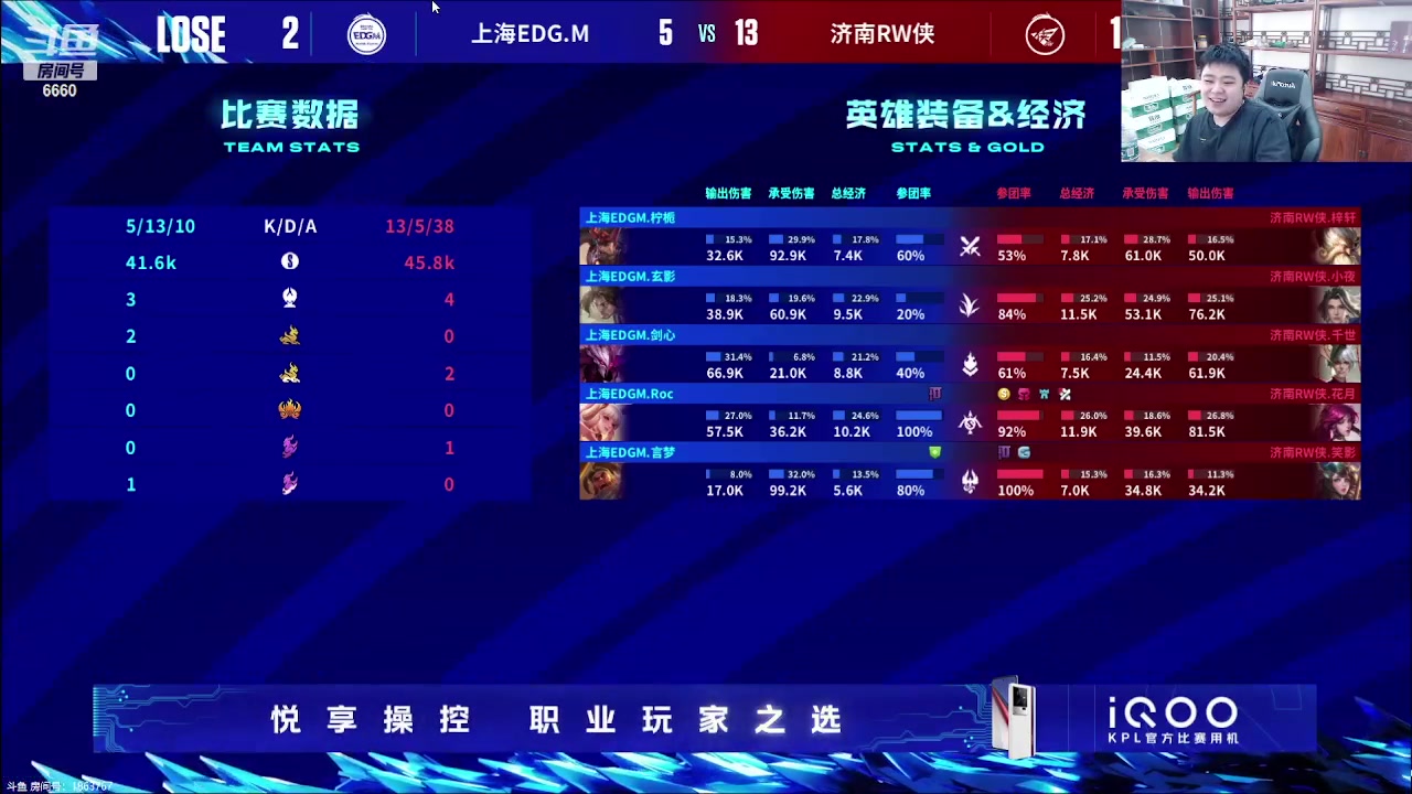 【2023-07-15 14点场】RW渡劫：巅峰冲冲冲！！！ 6660