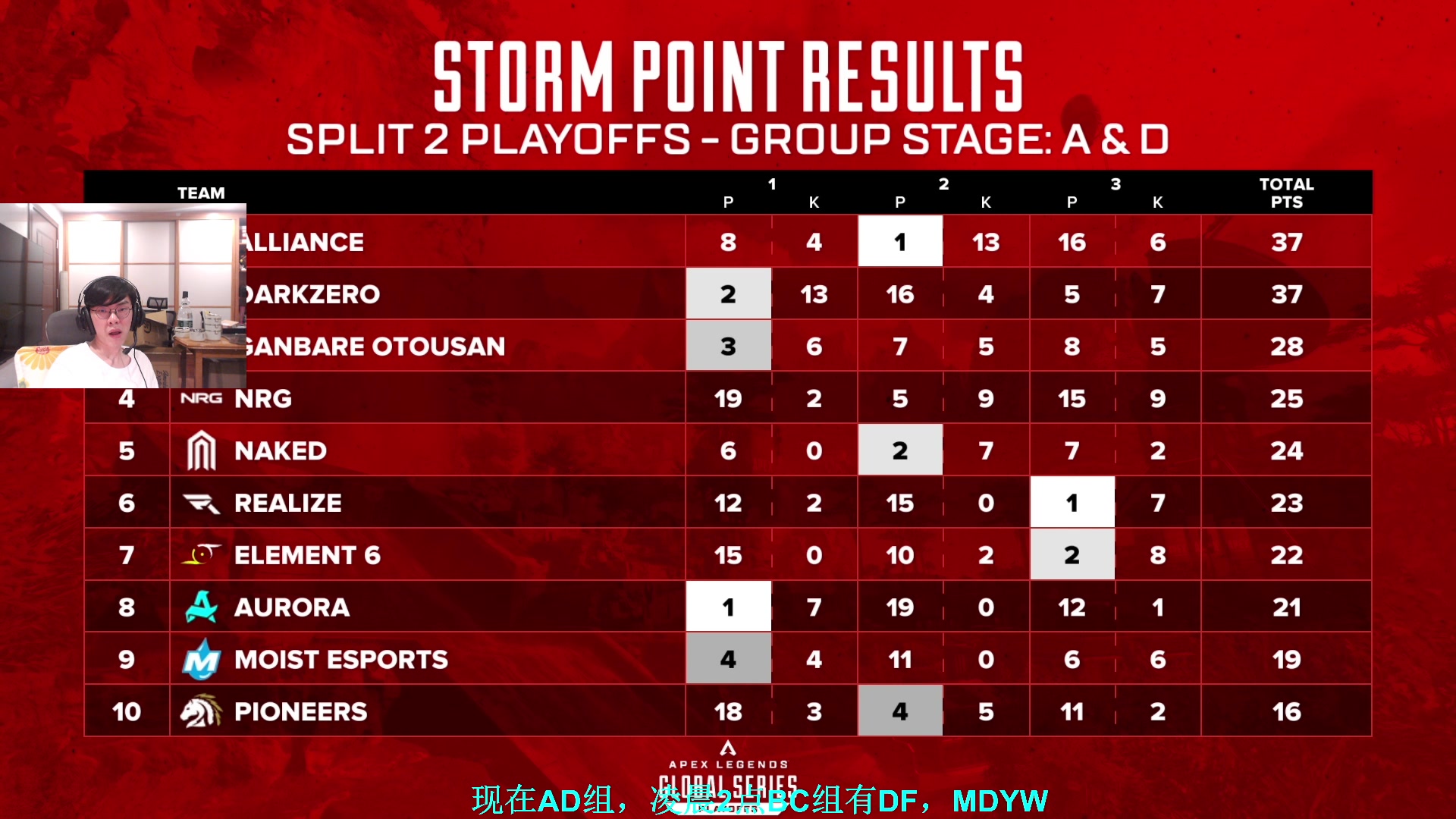 【2023-07-14 22点场】Jackyar：一起观看盛大的ALGS吧！