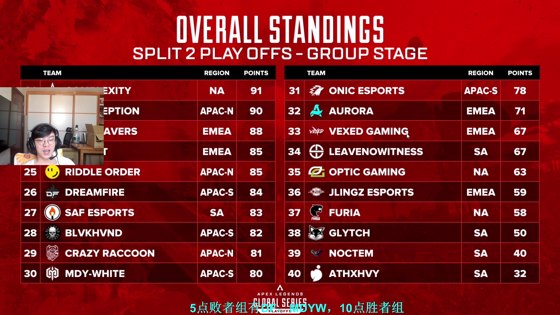 【2023-07-15 16点场】Jackyar：一起观看盛大的ALGS吧！