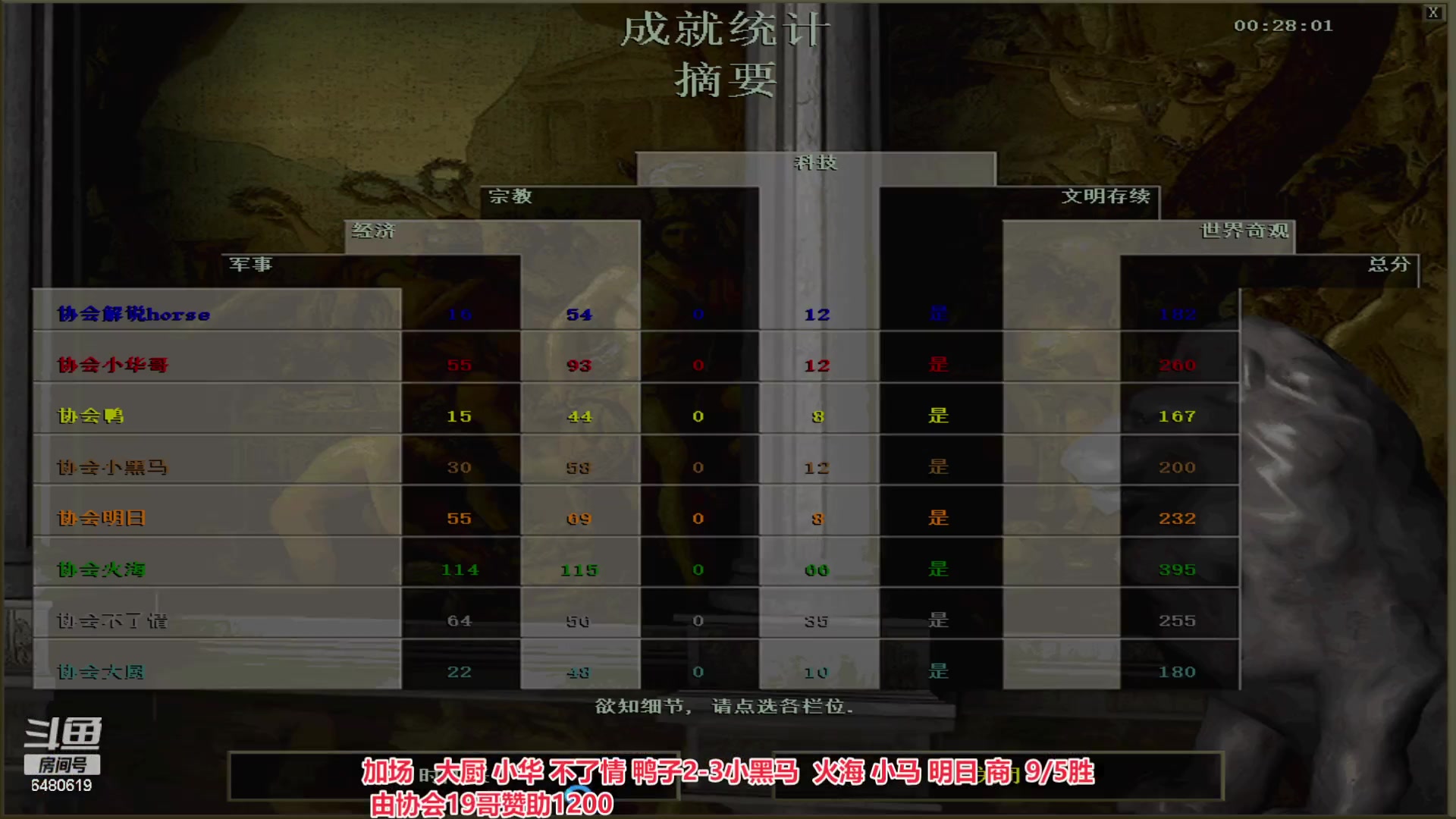 【2023-07-15 02点场】罗马协会：罗马复兴巅峰对决