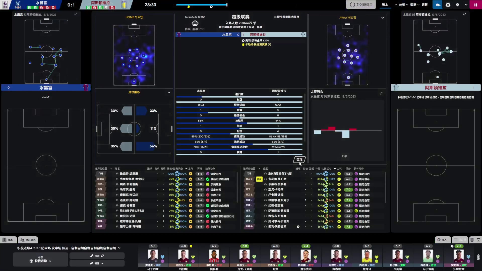 【2023-7-16 19点场】白白阿卷:FM2023&nbsp;复兴阿斯顿维拉