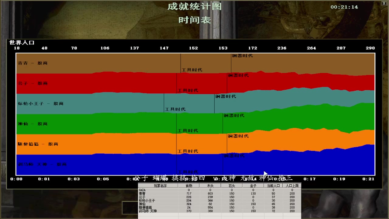 公子 蝴蝶 搞搞 抢四  0 v 3 天神 无敌 神仙 抢三