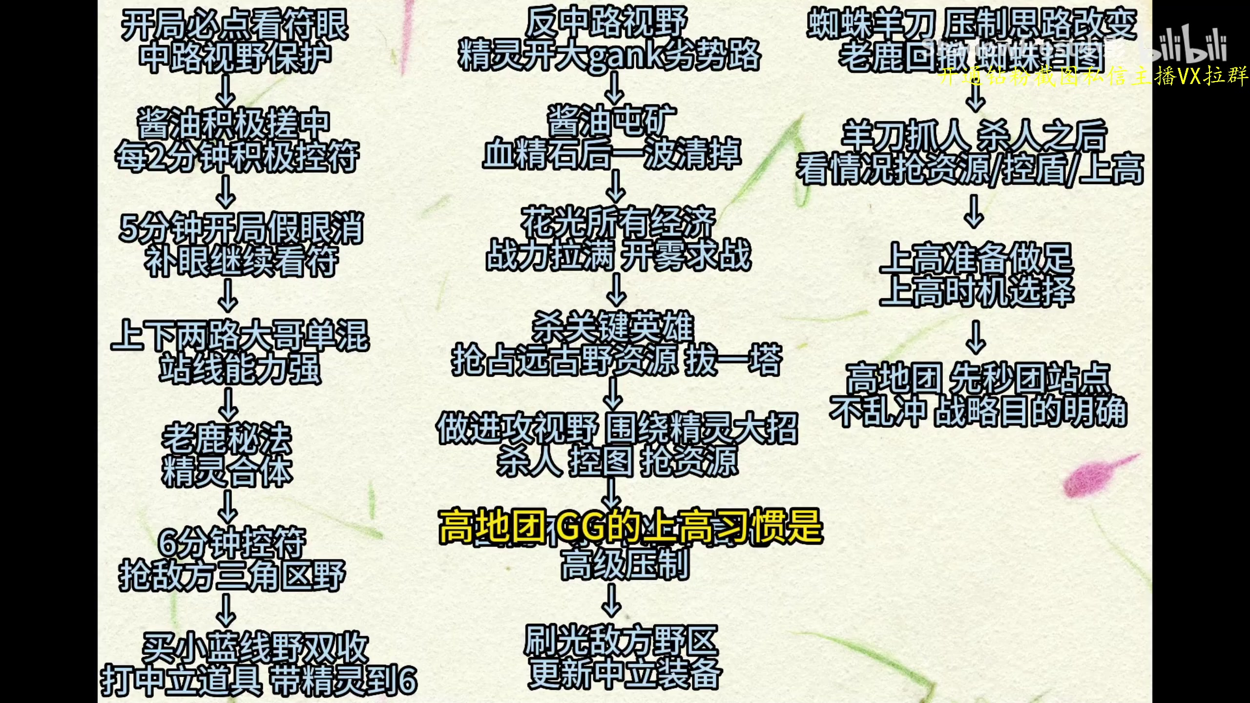 【2023-07-19 10点场】ZippO宝哥：解说利雅得大师赛！