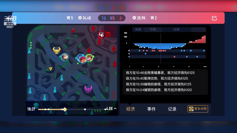 【2023-07-20 22点场】DYG易瞳：巅峰赛2210冲全国第一