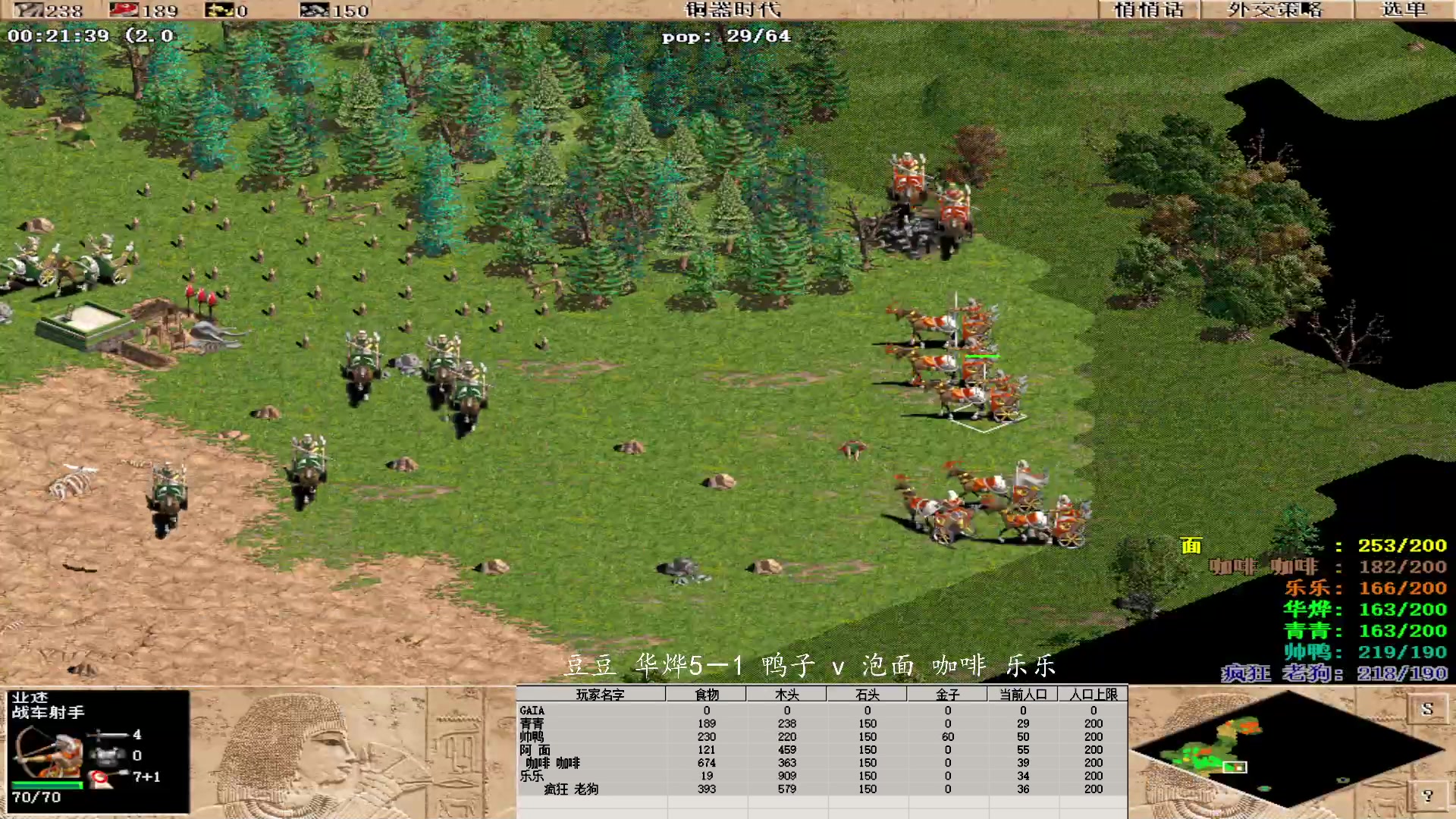 豆豆 华烨5－1 鸭子 0 v 3 泡面 咖啡 乐乐