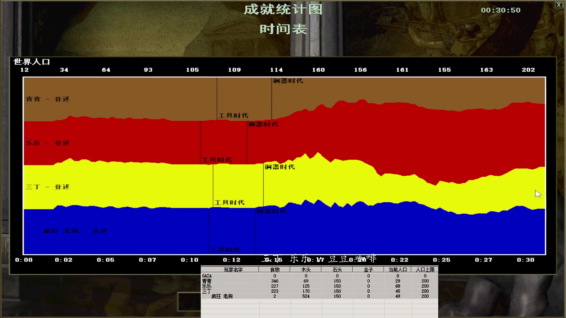三丁 乐乐 1 v 3 豆豆 咖啡