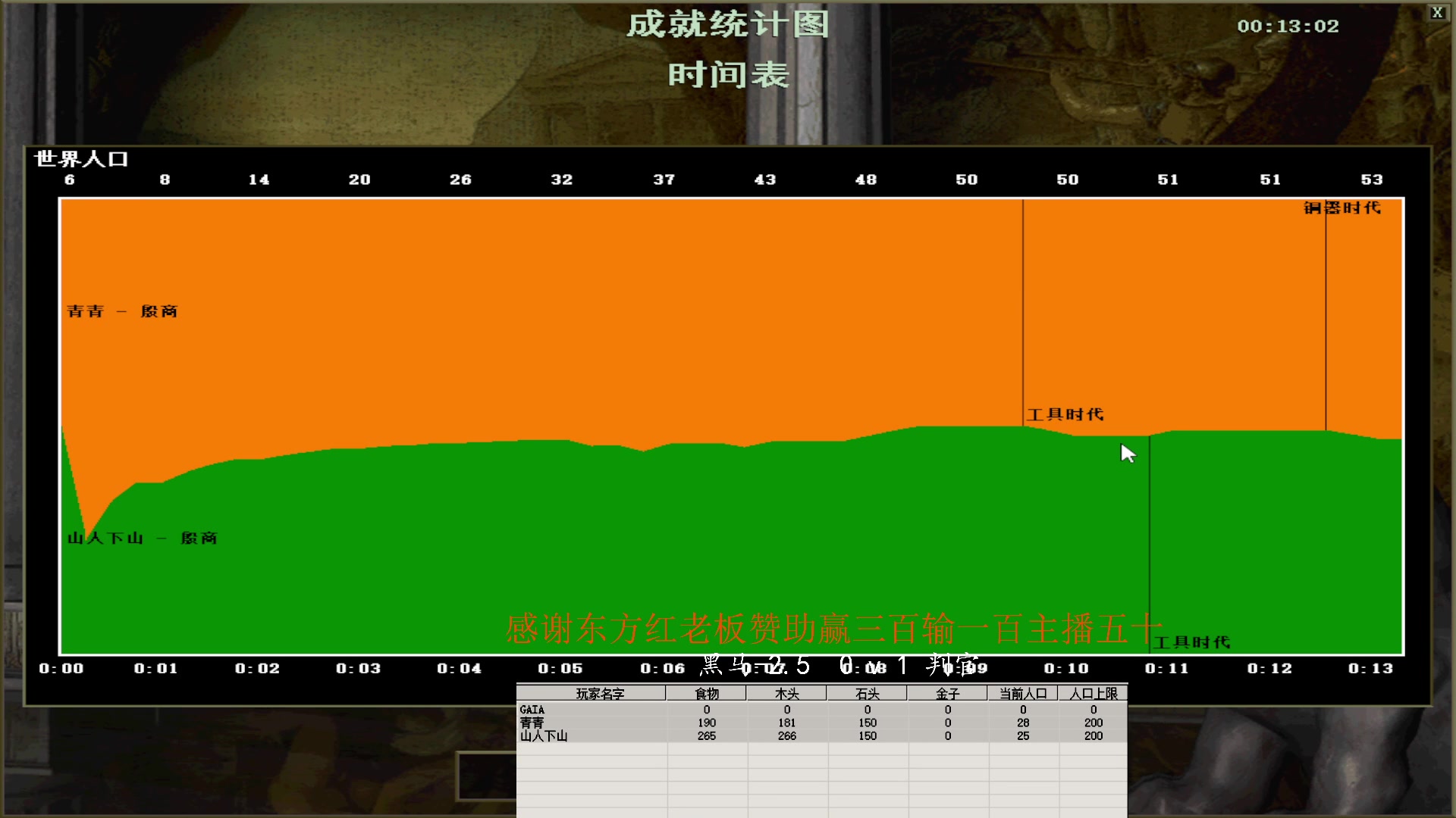 黑马-2.5  2 v 4 判官