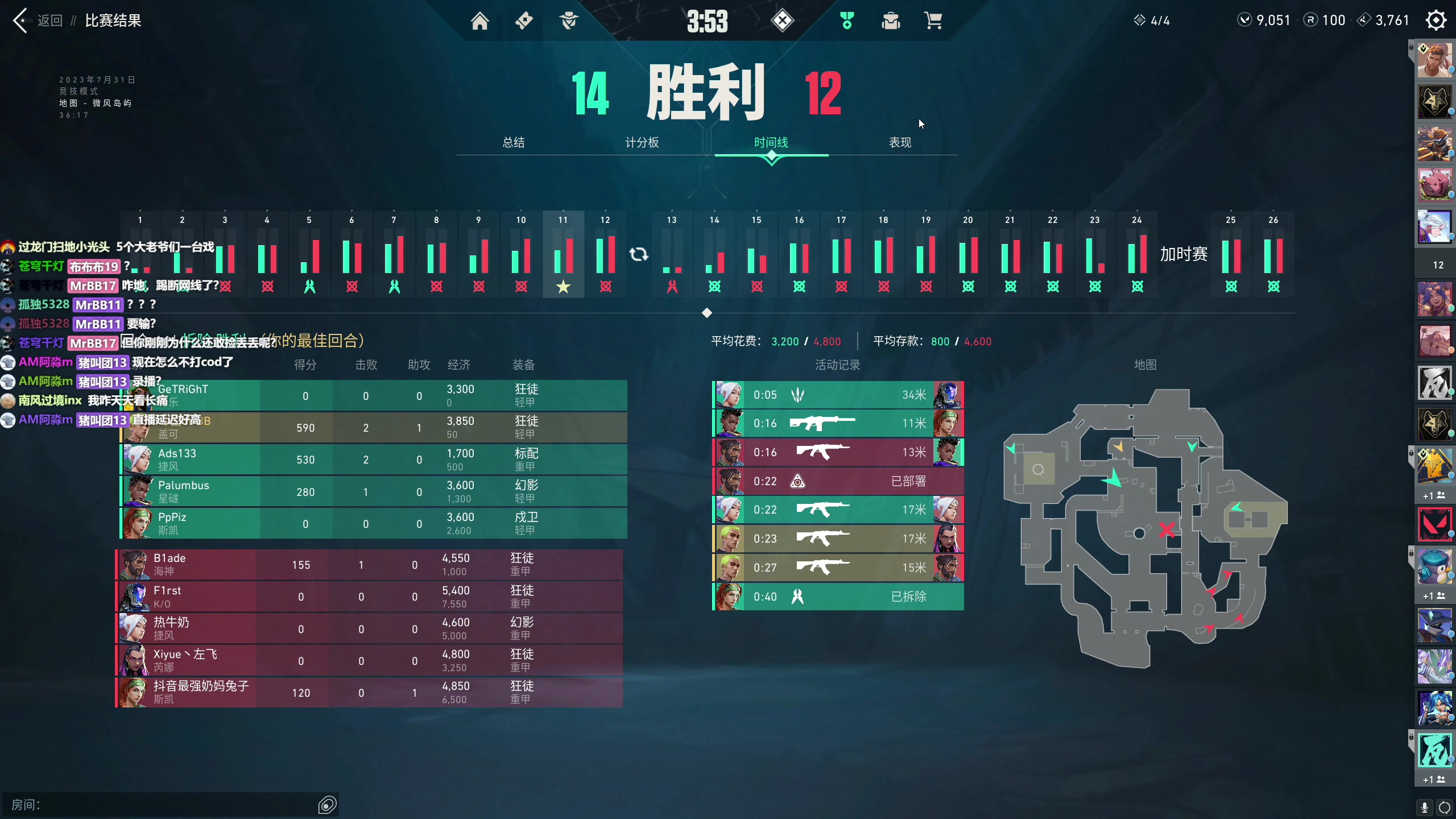 【2023-07-31 18点场】MrBB大波：大师局RATING1.7的KO？