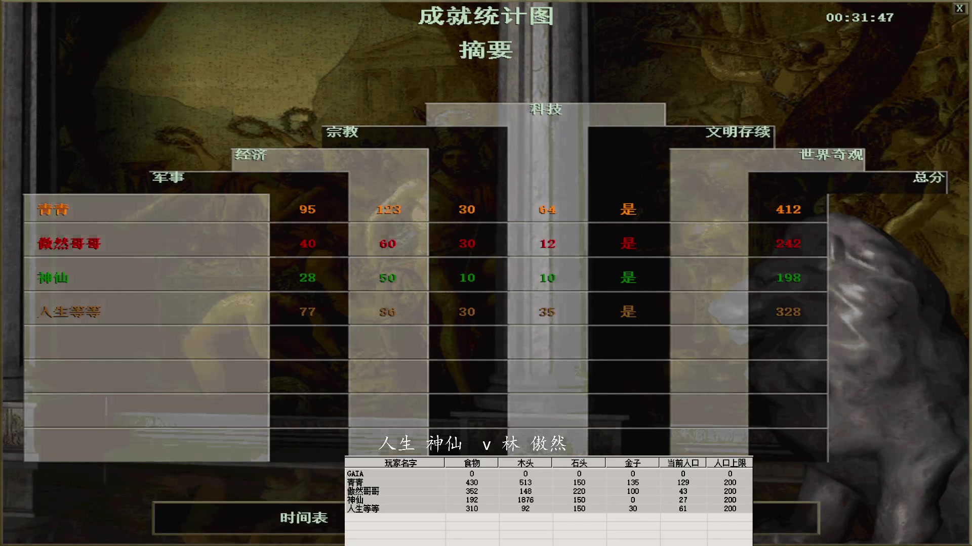 人生 神仙 0  v 3 林 傲然