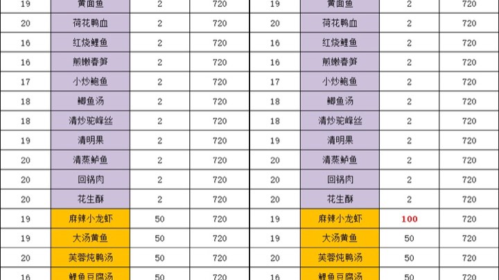 【2023-8-1 16点场】丶可味:青龙号主野外速度与激情