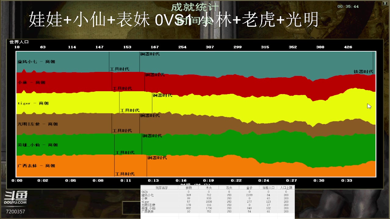 【2023-7-31 23点场】钮鑫彭浩:钮鑫浩哥的直播间