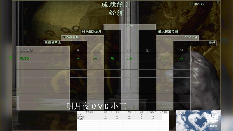 【2023-08-01 15点场】淋淋雨829：圣战迷恋的直播间