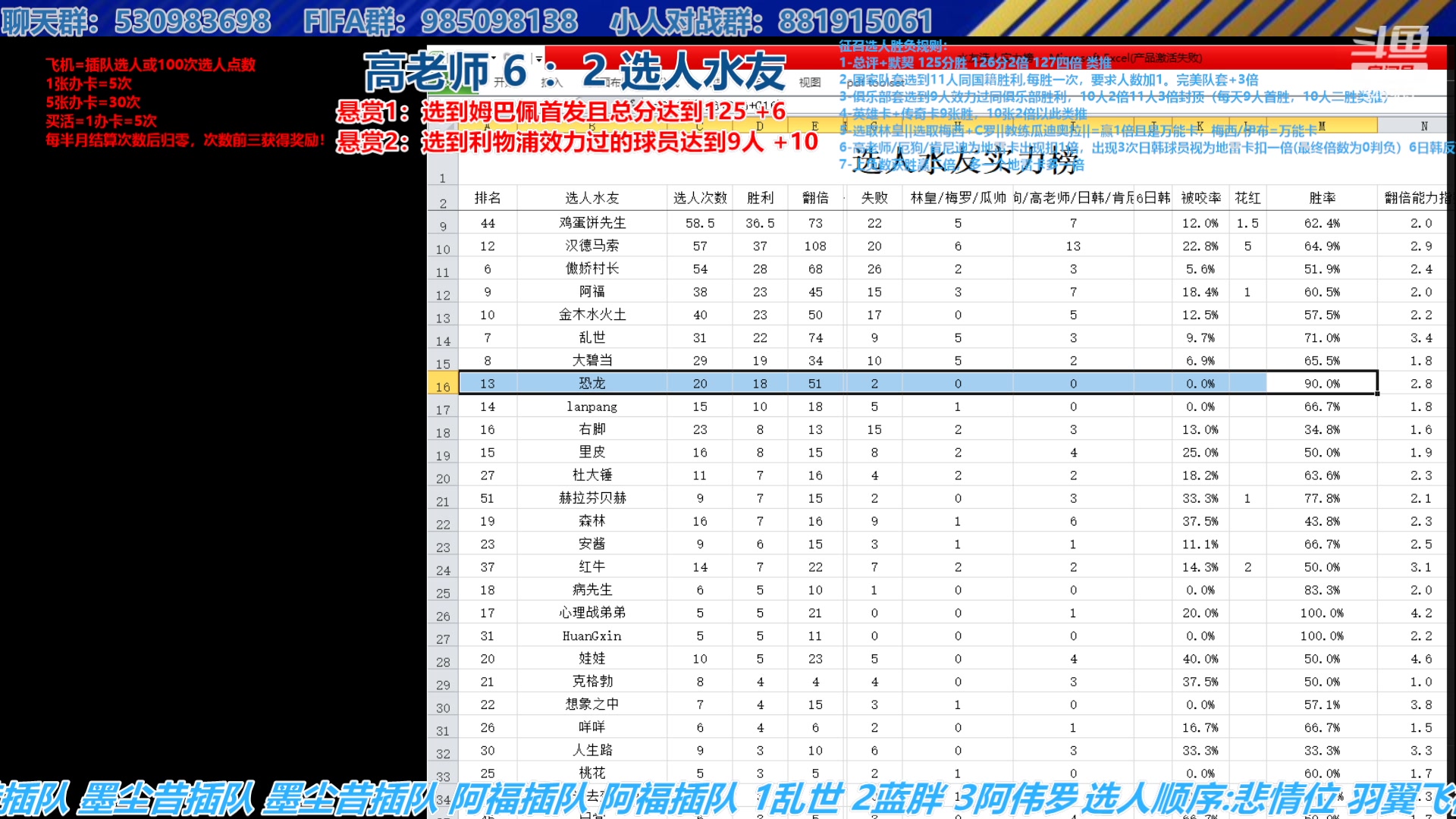【2023-08-01 16点场】高老师爱足球：FIFA23征召选人，8月赛季开始！