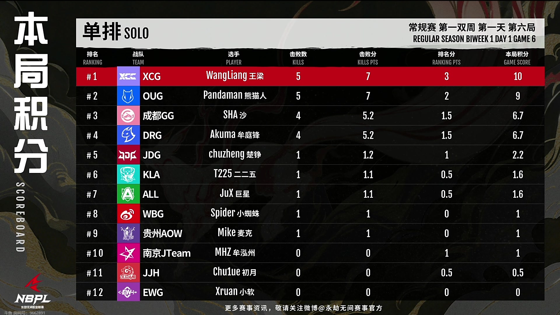 【2023-08-03 20点场】解说嘟师傅：【解说嘟师傅】NBPL评论席