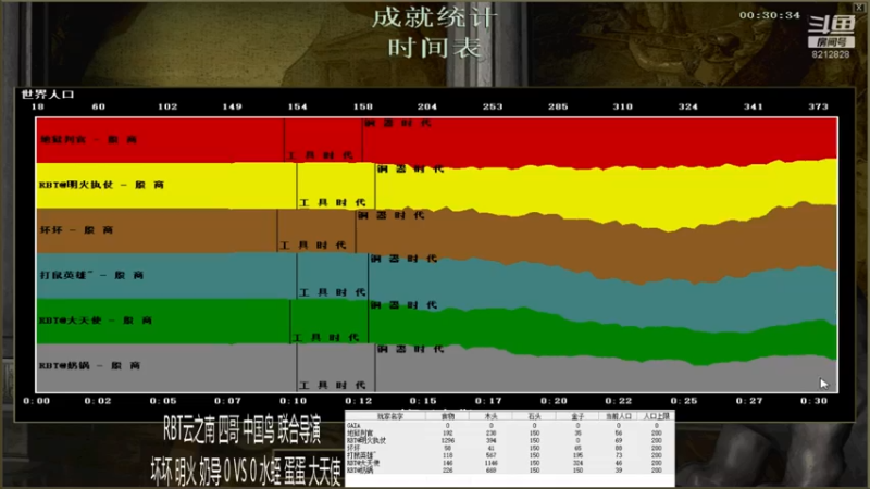坏坏 明火 奶导 3 VS 1 水蛭 蛋蛋 大天使