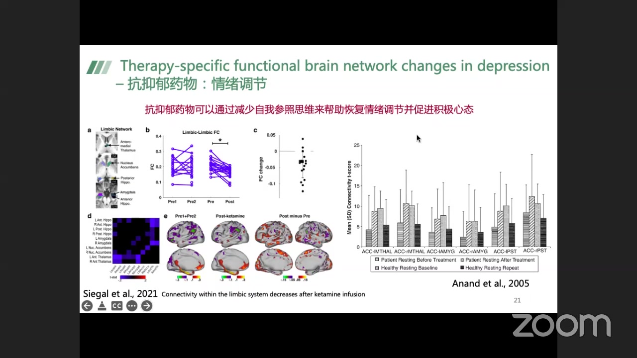 【2023-8-4 14点场】RfMRILab: The R-fMRI Journal Club