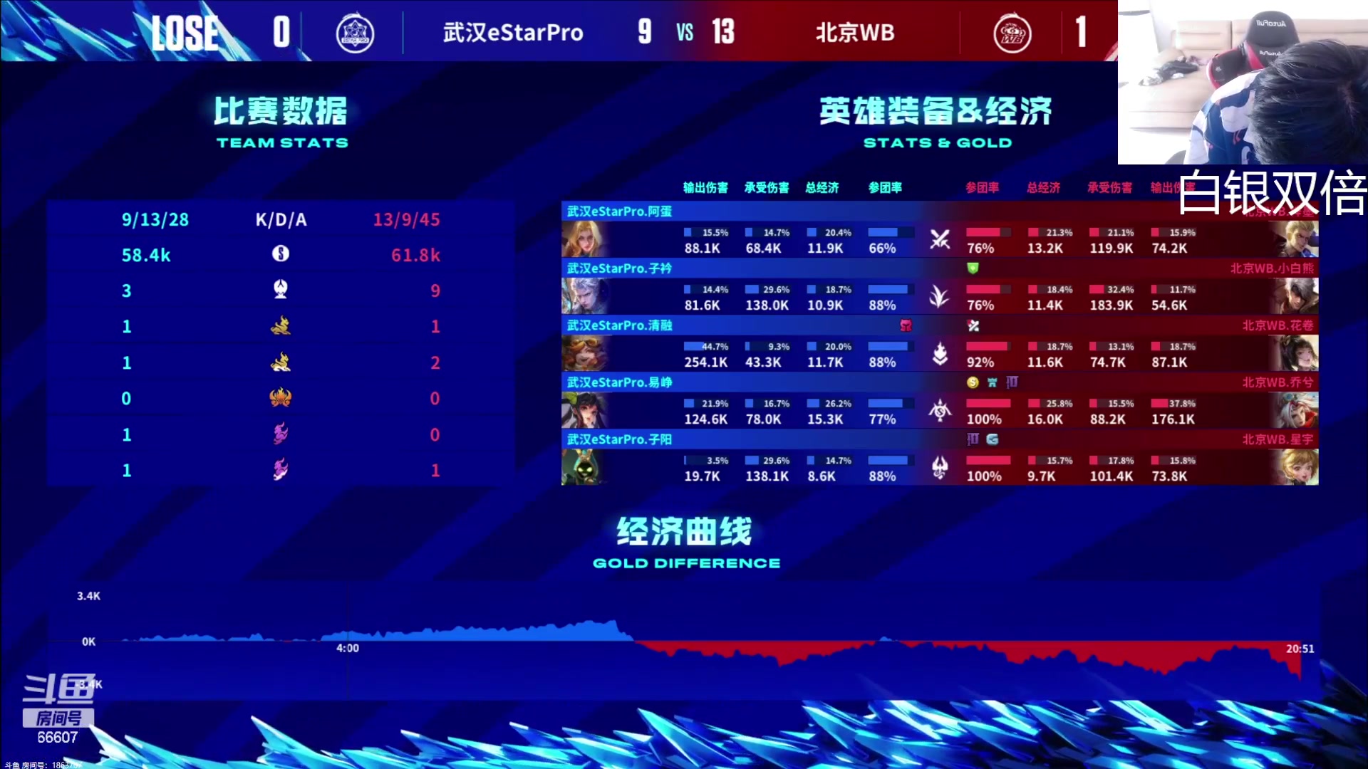 【2023-08-05 13点场】YTG丶落幕：白银双倍ES VS WB