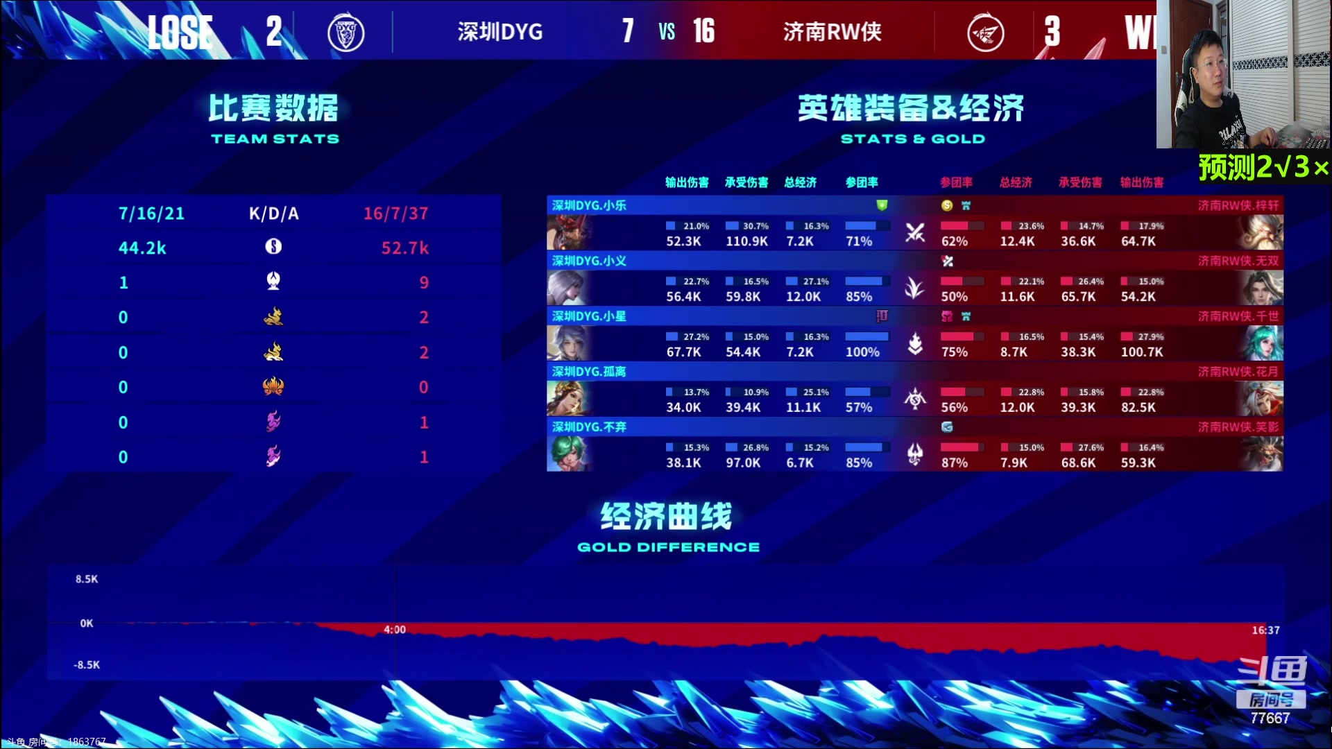 【2023-08-06 15点场】北笙：北笙解说夏季赛~~！