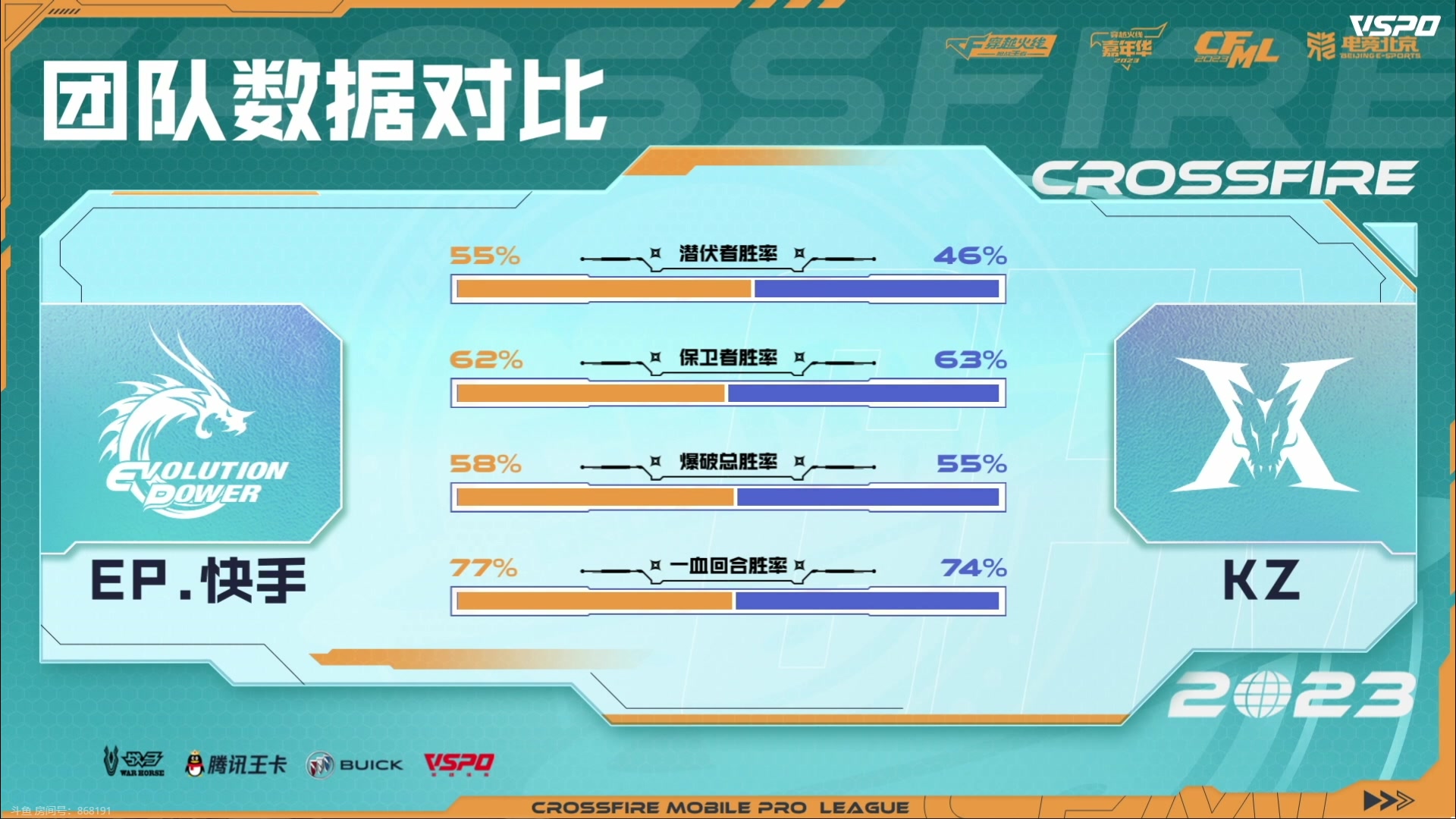 【2023-08-06 15点场】默依默：一起来看CFML总决赛