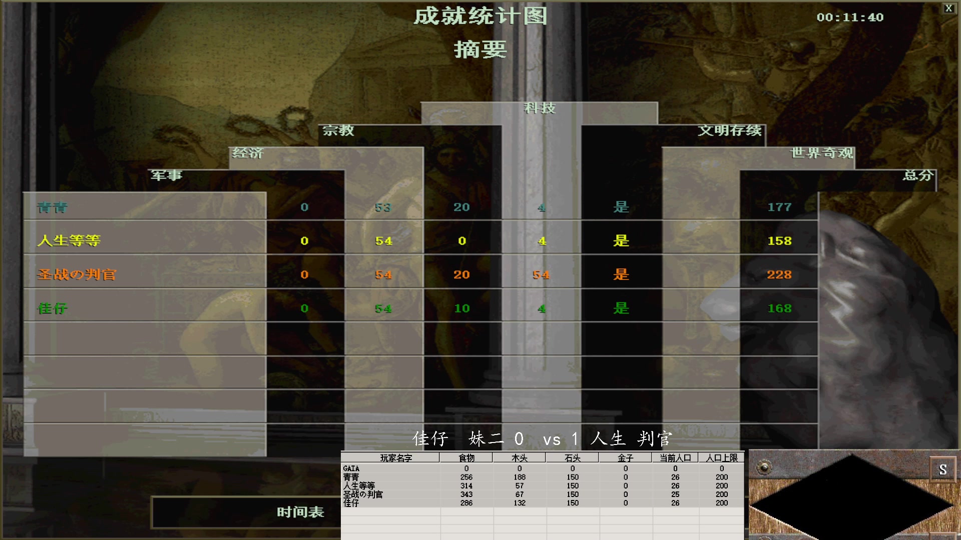 佳仔  妹二 3  vs 1 人生 判官