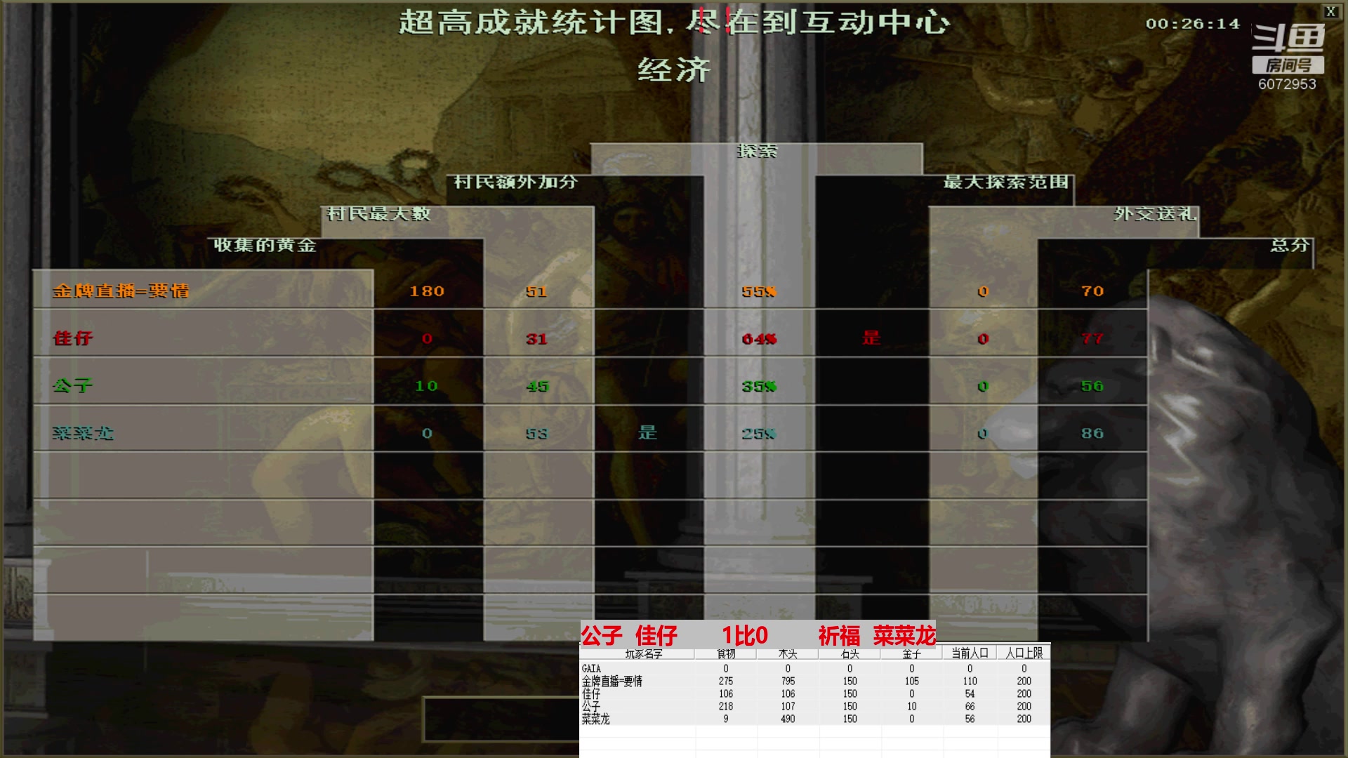 公子  佳仔       3比2        祈福  菜菜龙
