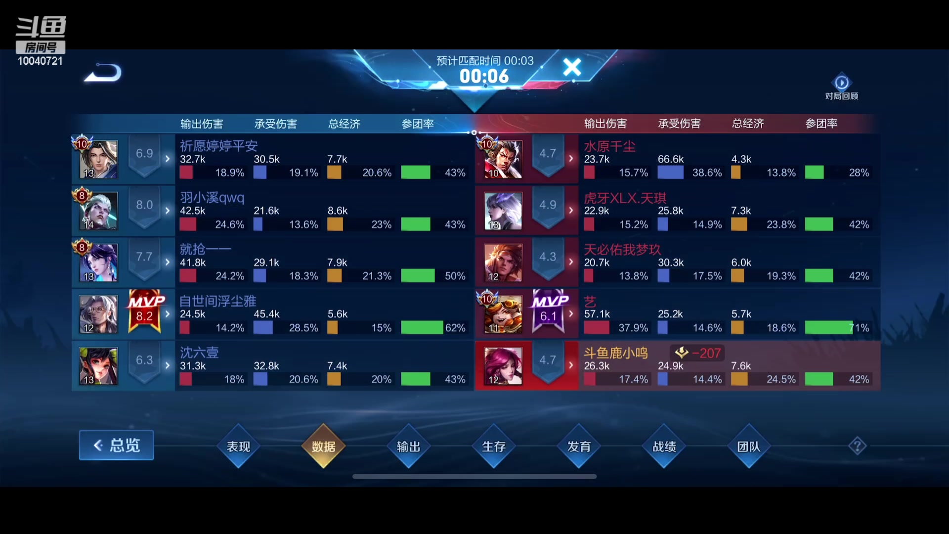 【2023-08-08 17点场】鹿小鸣l：双倍 冲第一