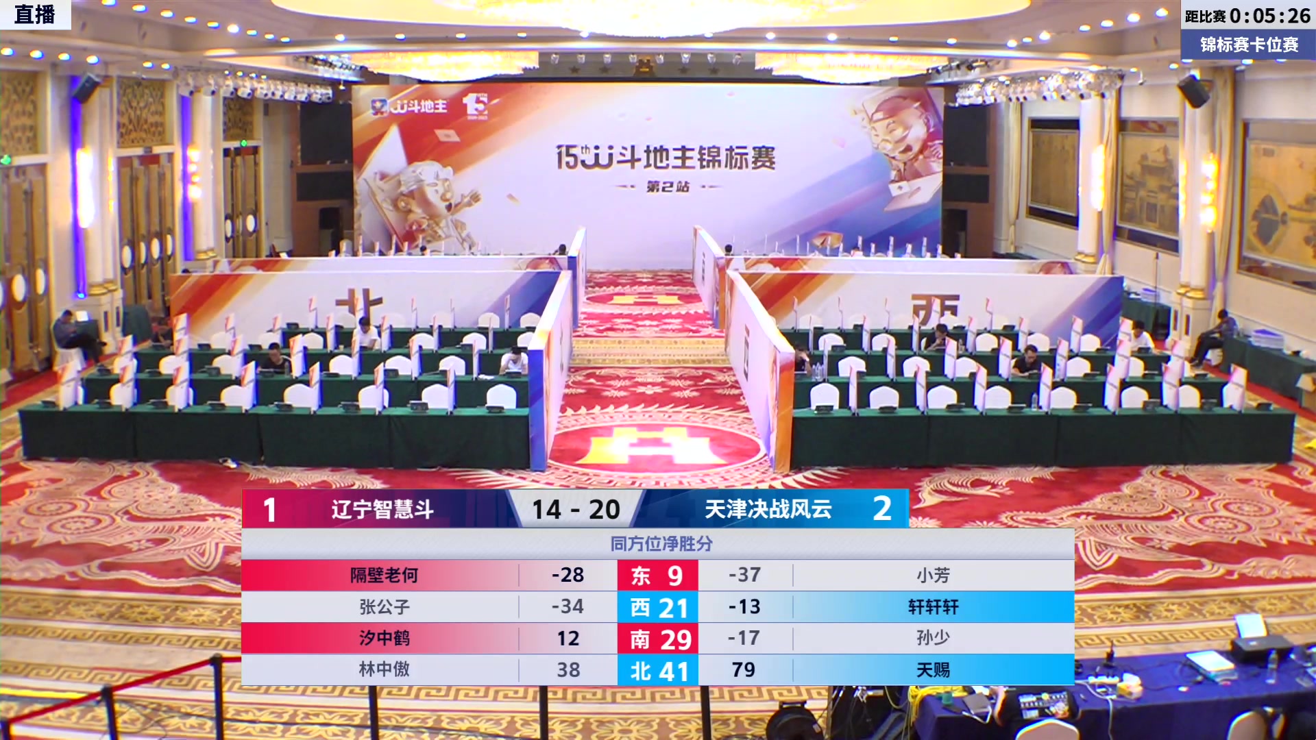 【2023-08-08 16点场】JJ斗地主官方：第15届JJ斗地主锦标赛第2站