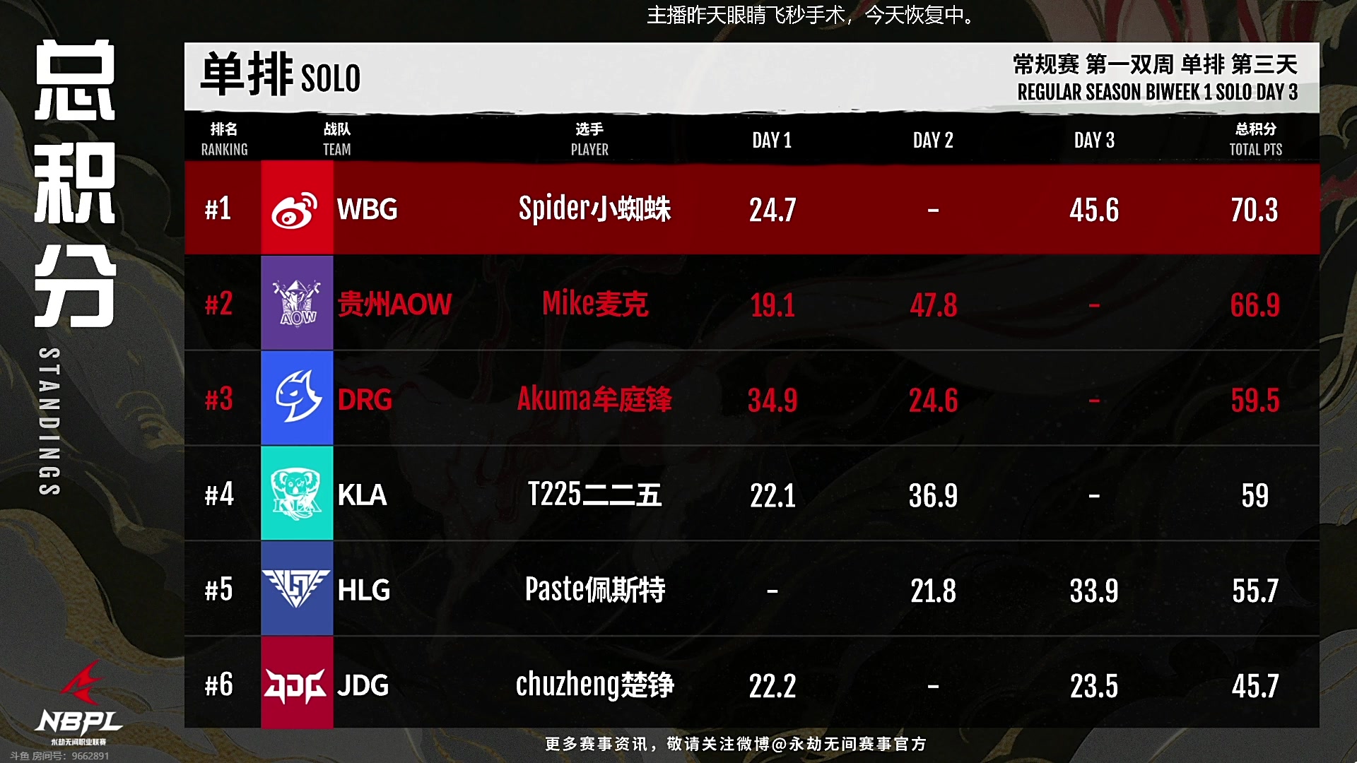 【2023-08-10 20点场】解说嘟师傅：【解说嘟师傅】NBPL评论席