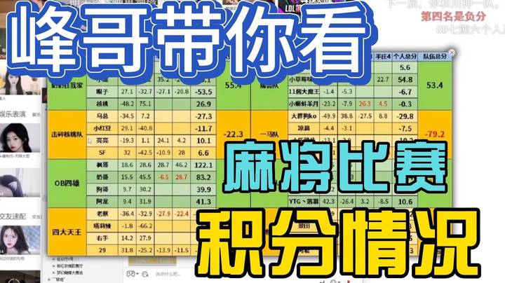 峰哥带你看 麻将比赛最新积分情况