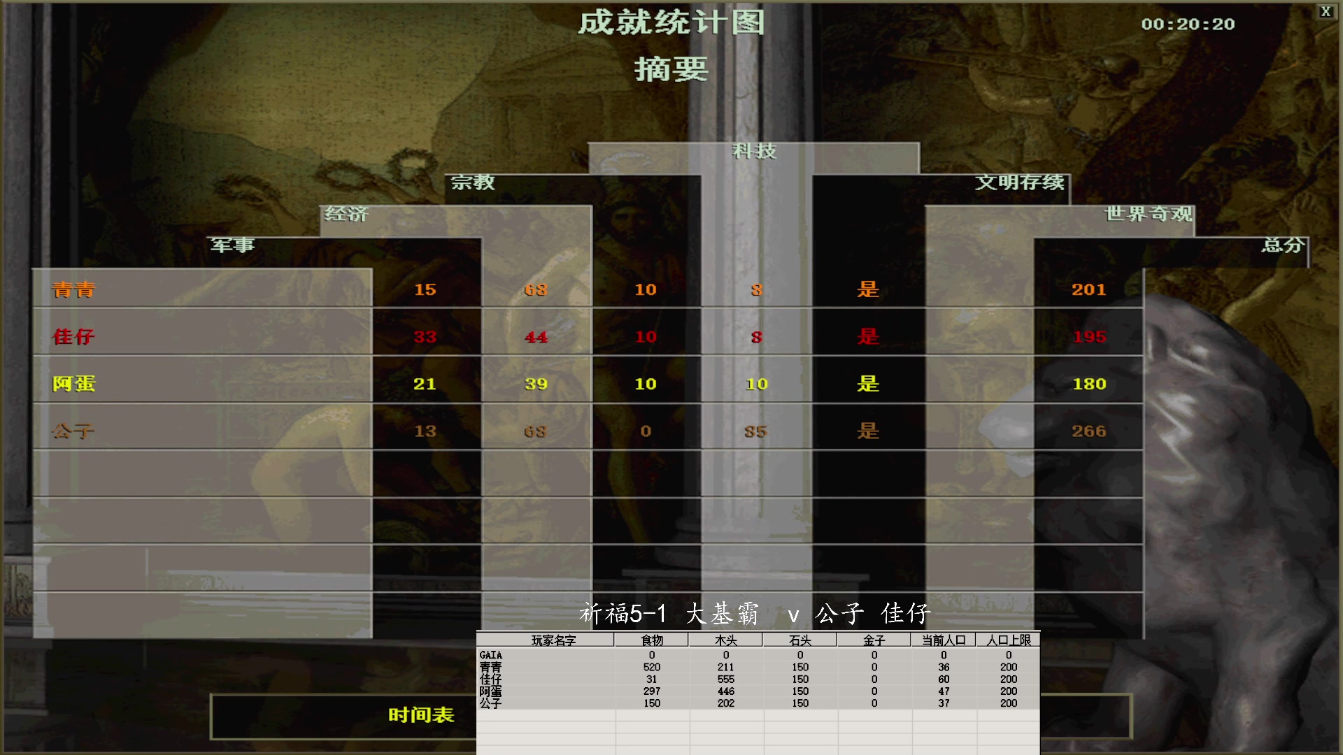 祈福5-1 大基霸 1 v 3 公子 佳仔