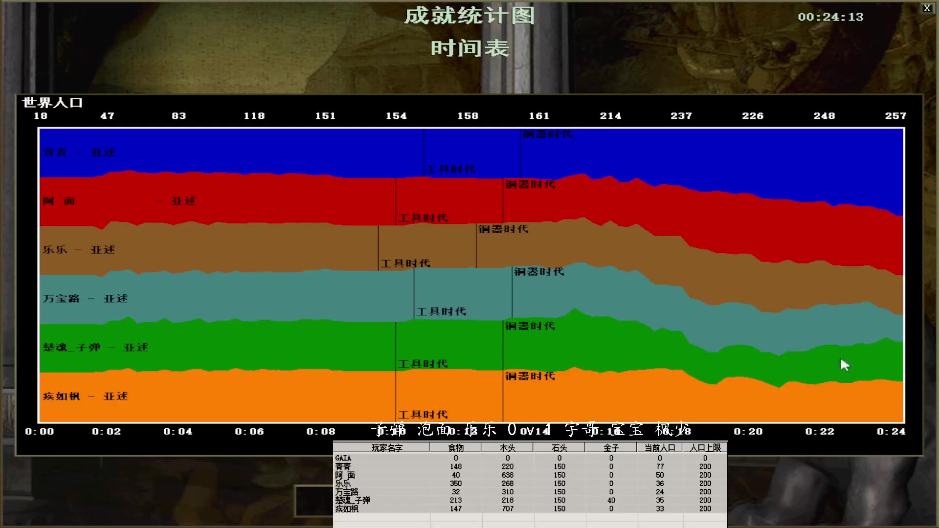 子弹 泡面 乐乐 3 v 2 宇哥 宝宝 枫少