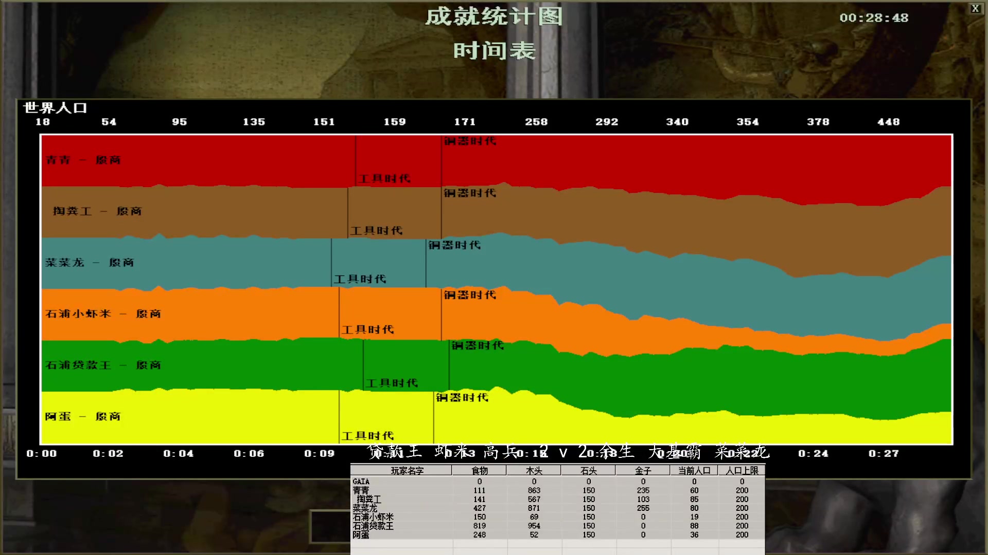 贷款王 虾米 高兵  2 v 3 余生 大基霸 菜菜龙