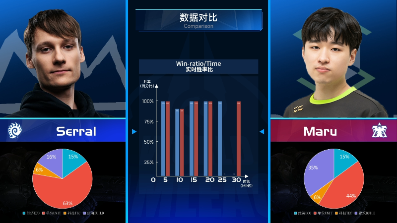 【星际争霸】scboy的精彩时刻 20230814 00点场