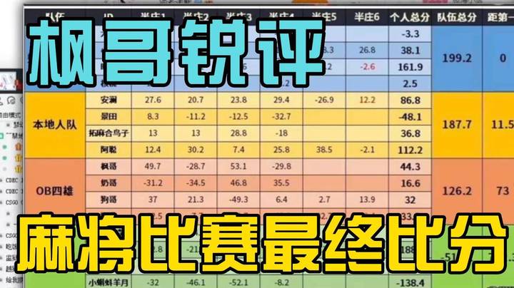 麻将比赛最终比分 OB四雄不丢人！