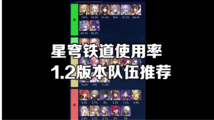 【星穹铁道使用率】1.2版本队伍推荐