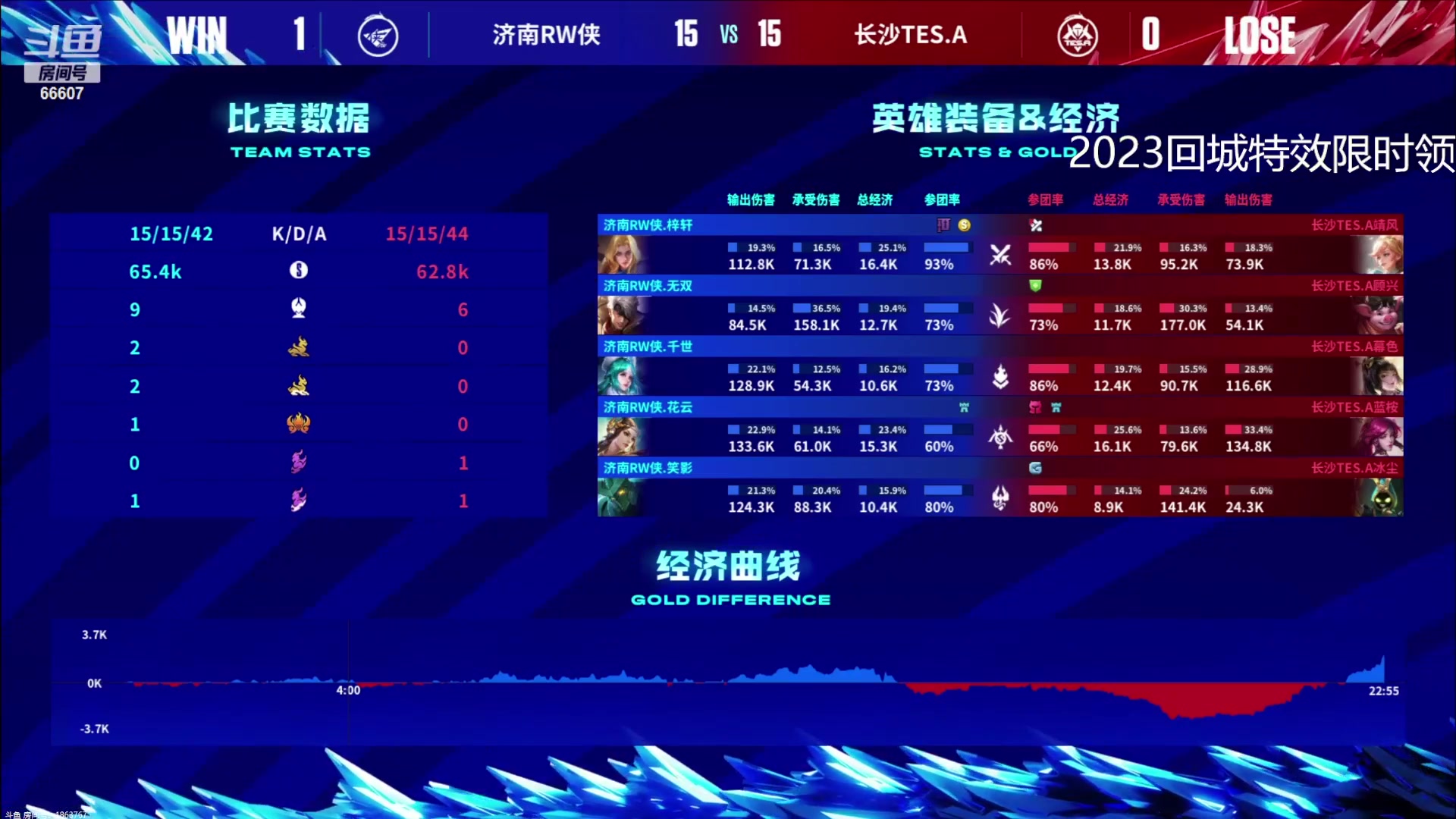 【2023-08-17 16点场】YTG丶落幕：长沙TES.A VS 济南RW侠