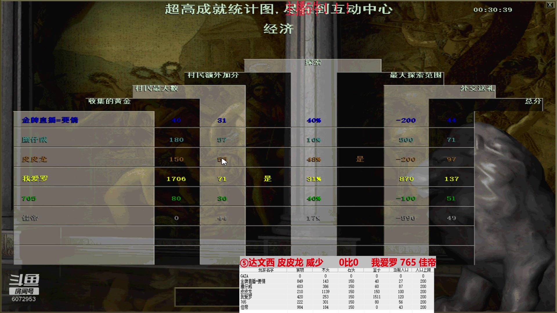 ⑤达文西 皮皮龙 威少      3比0     我爱罗 765 佳帝