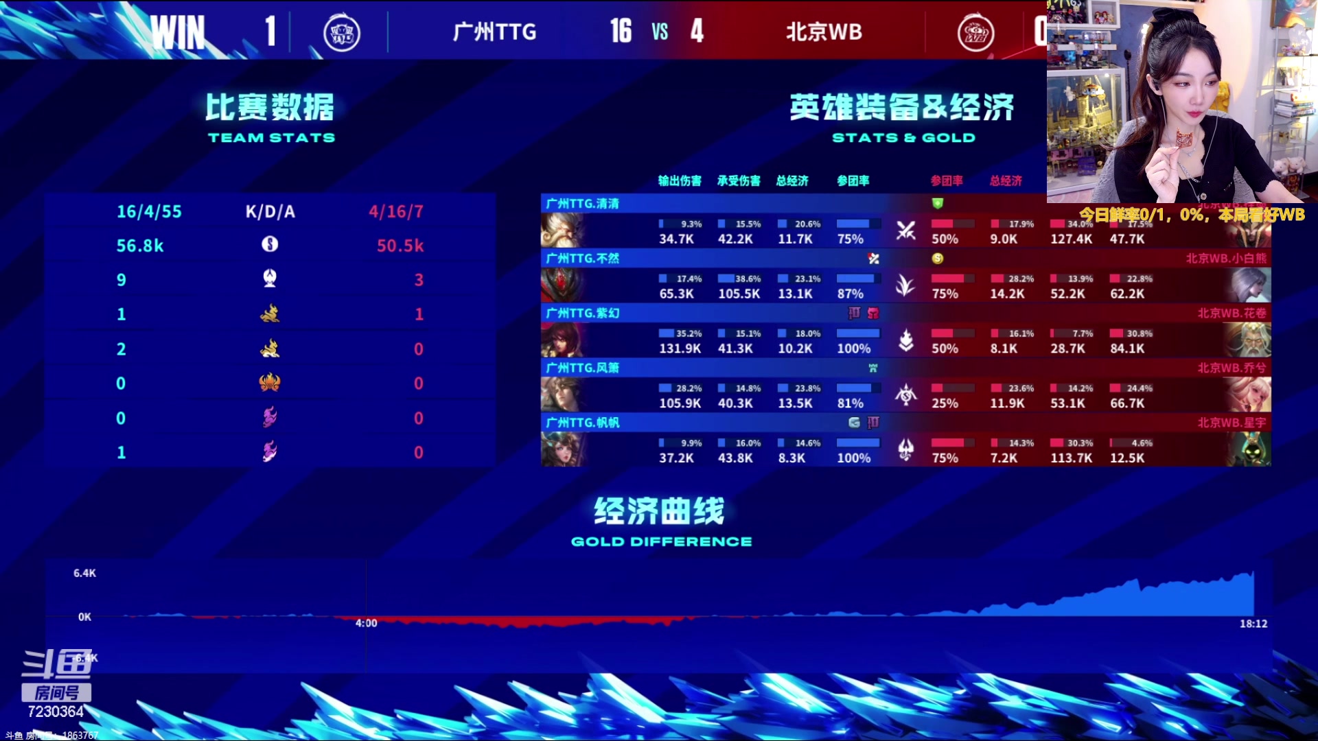 【2023-08-20 14点场】解说小鹿呀：比赛：TTG vs WB