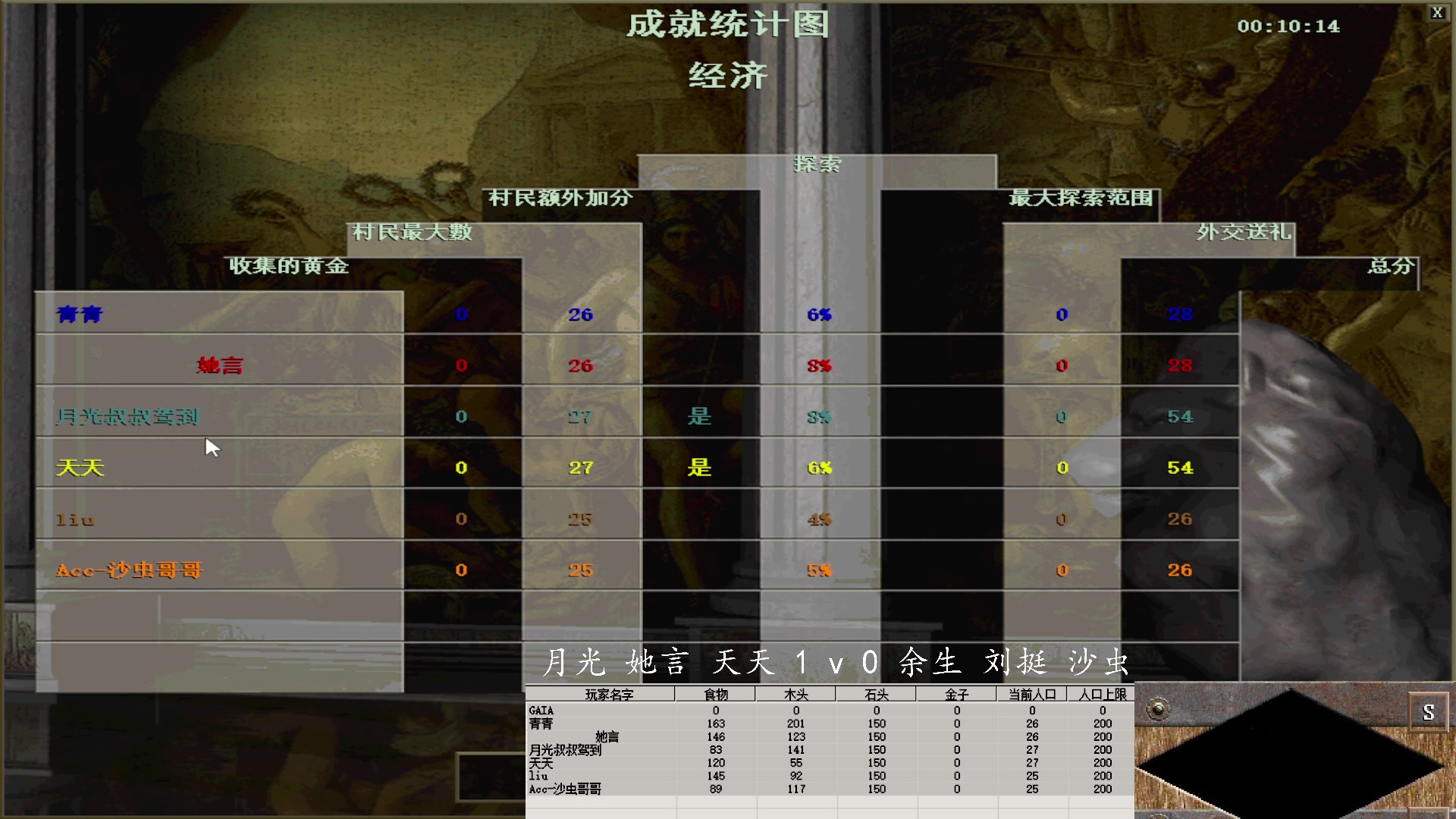月光 她言 天天 3 v 1 余生 刘挺 沙虫