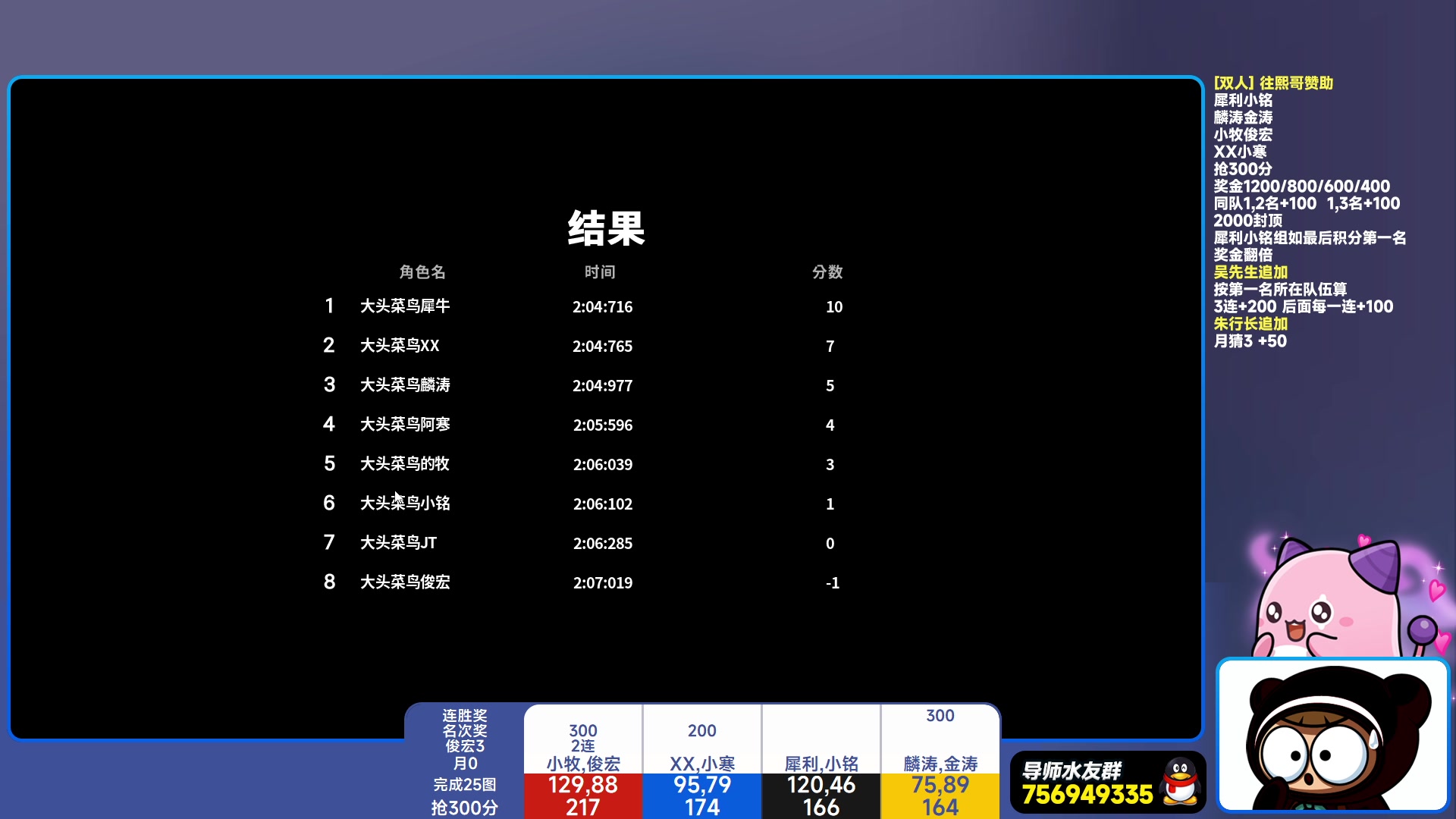 【2023-08-23 02点场】TRY赛事联盟导师：[ 导师 ] 早上好