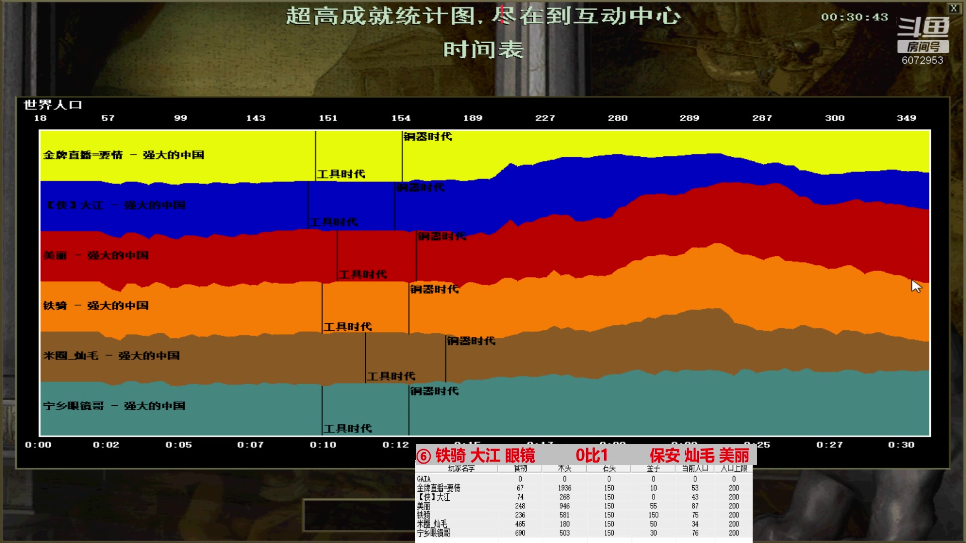 ⑥ 铁骑 大江 眼镜         2比3         保安 灿毛 美丽