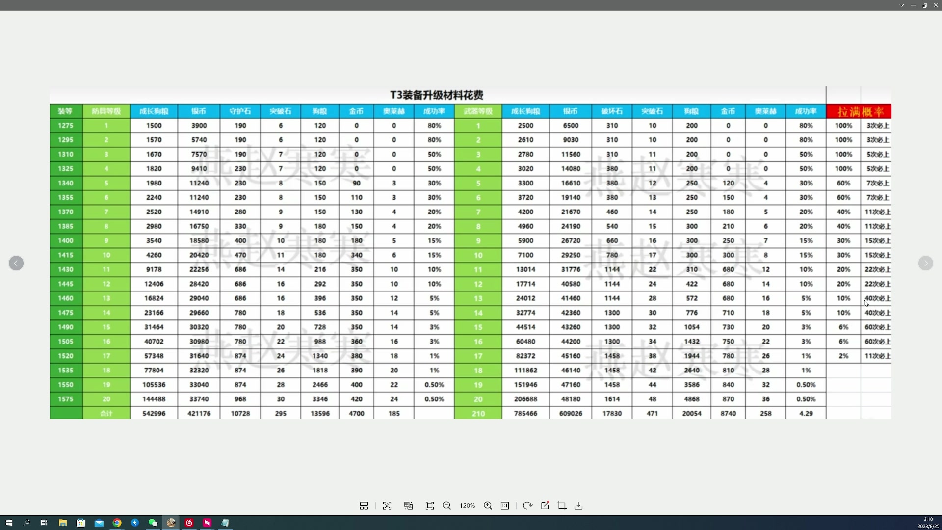 【2023-08-25 03点场】燕徊硯：阿瑟：刚来，今晚谁爆金币？