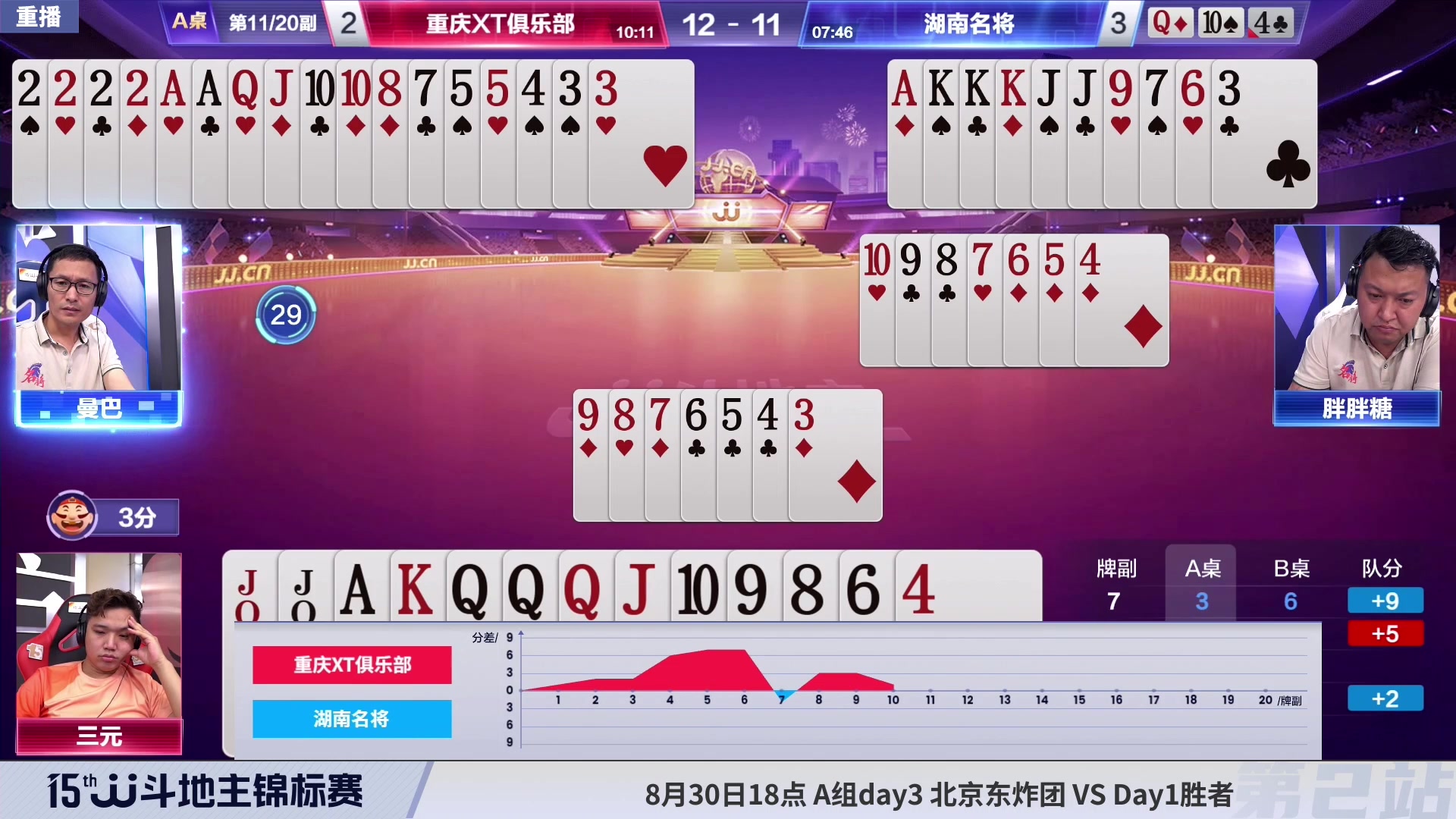 【2023-08-26 04点场】JJ斗地主官方：28日18点，S5秋季赛开战