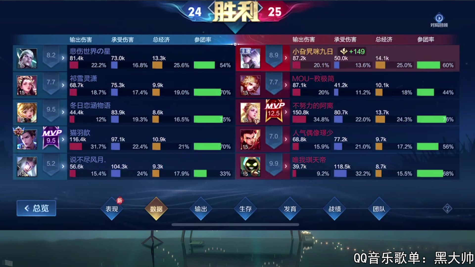 【2023-08-27 21点场】a九日i999：九日：巅峰赛