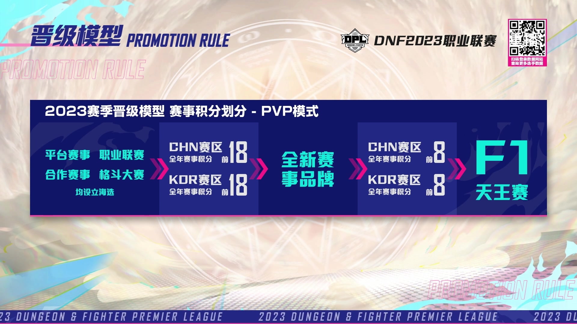 【2023-08-27 02点场】DNF官方直播间：DPL比赛day6