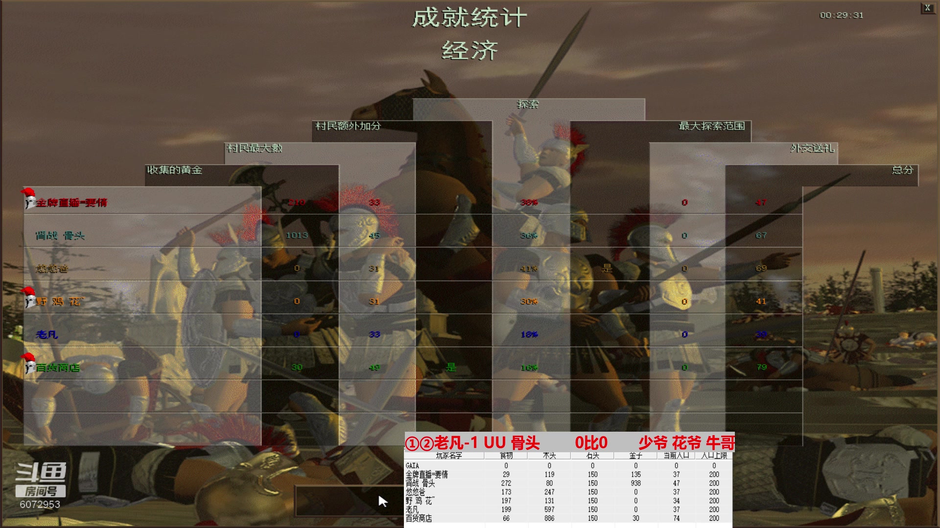 ①②老凡-1 UU 骨头        0比3      少爷 花爷 牛哥